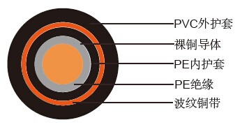 IMSA 19-5/20-5(���ٹ�·��ͨ�źŵ���)